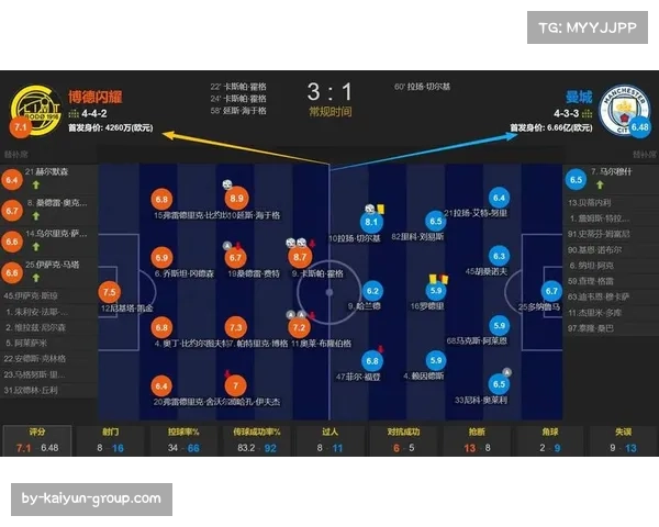 曼城各项赛事五连胜紧追 瓜迪奥拉球队展现后程发力特质